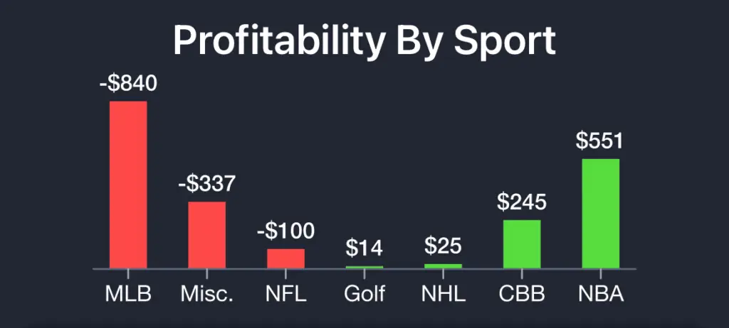 best sports bet tools (1)