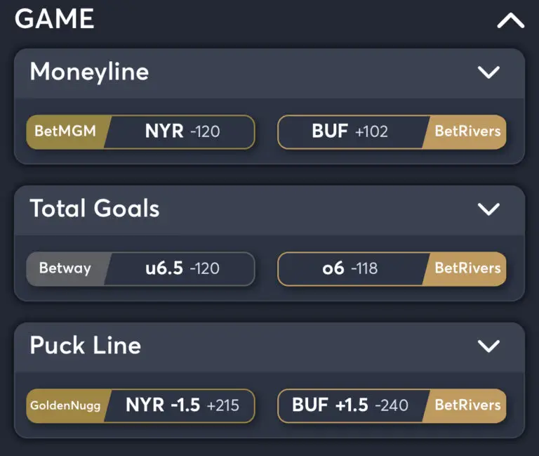 Rangers vs Sabres - Best Odds