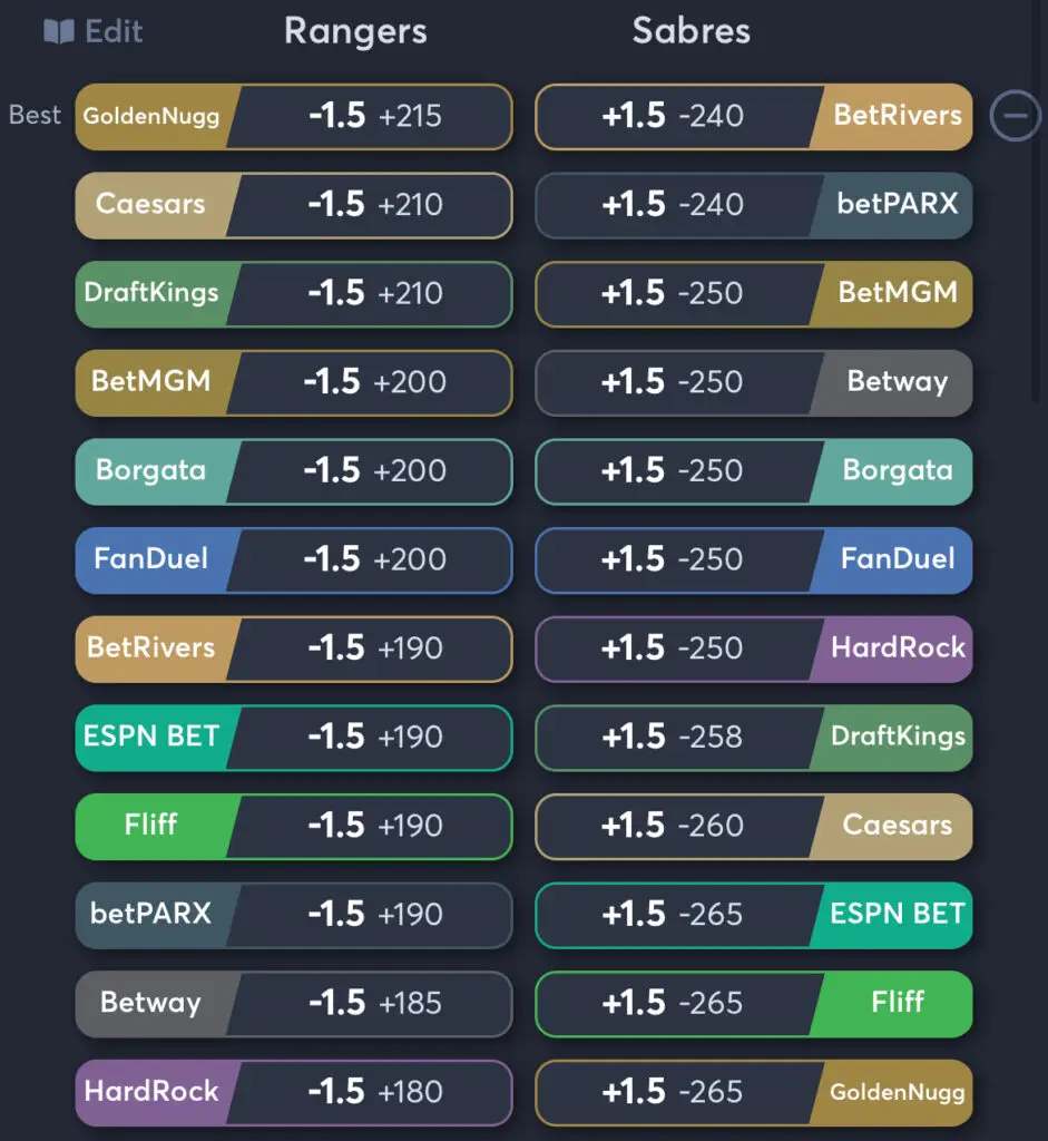 Rangers vs Sabres - Spread Odds