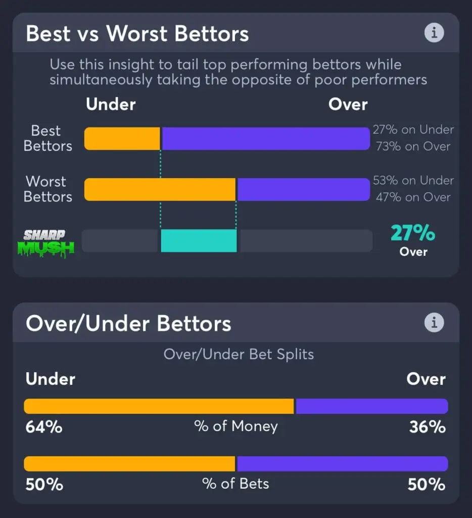 Alabama vs North Carolina over under trends