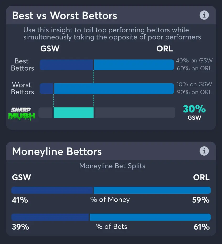 Golden State Warriors vs Orlando Magic moneyline bets