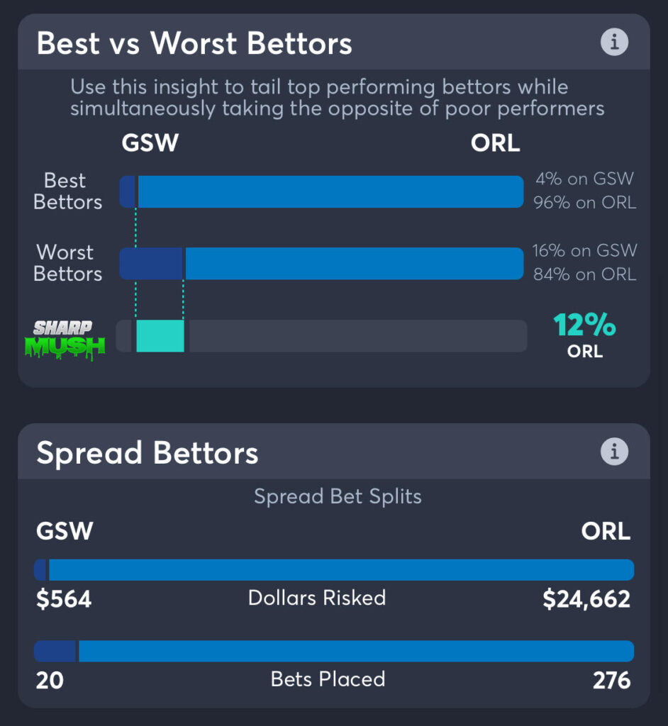 Warriors vs Magic spread betting trends