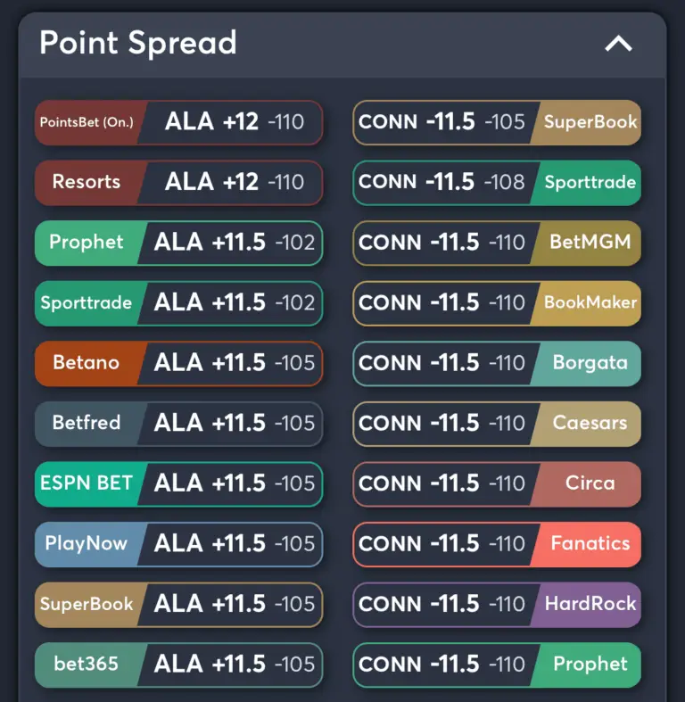 Alabama vs UConn AI Prediction best odds and ai prediction