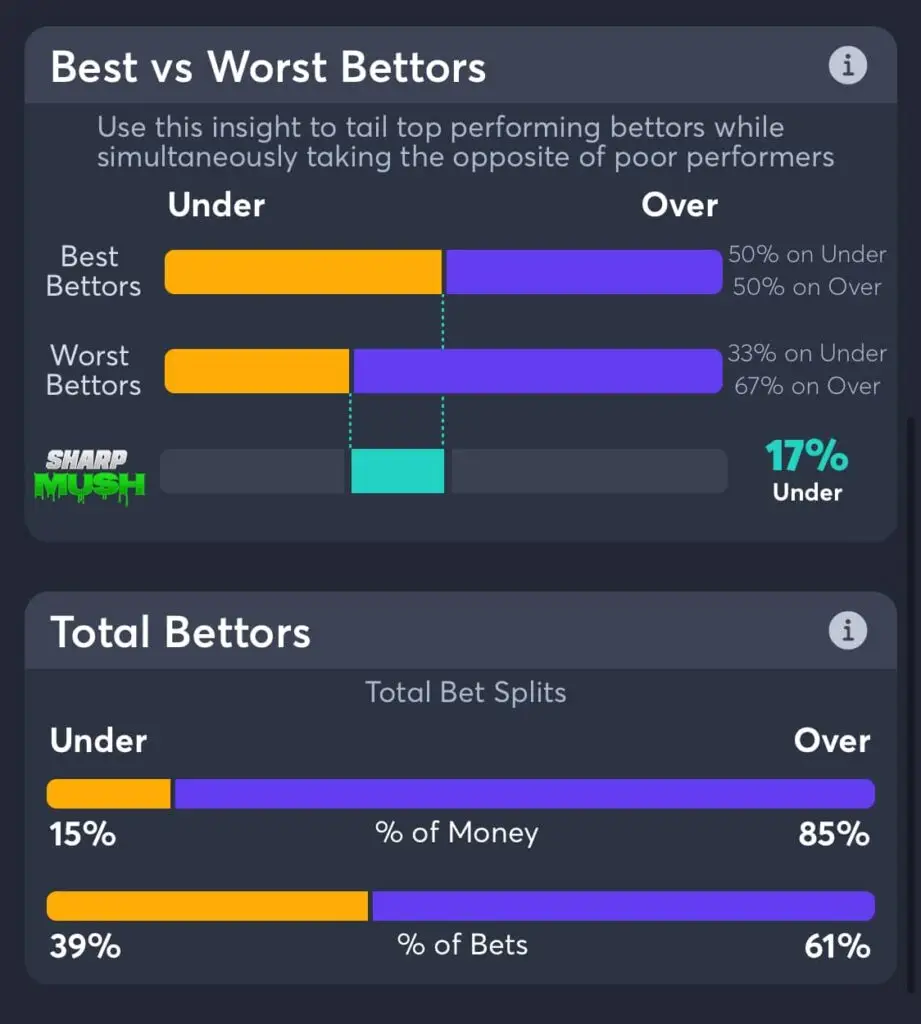 Chicago Bulls vs Atlanta Hawks total betting trends