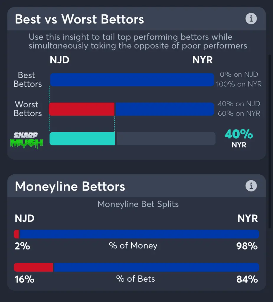 Devils vs Rangers moneyline betting trends