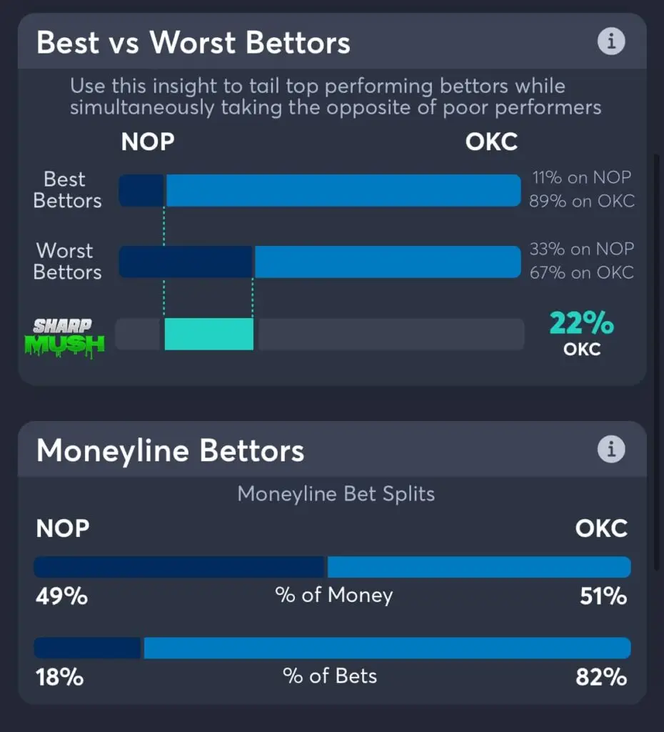 Pelicans vs Thunder moneyline betting trends game 2