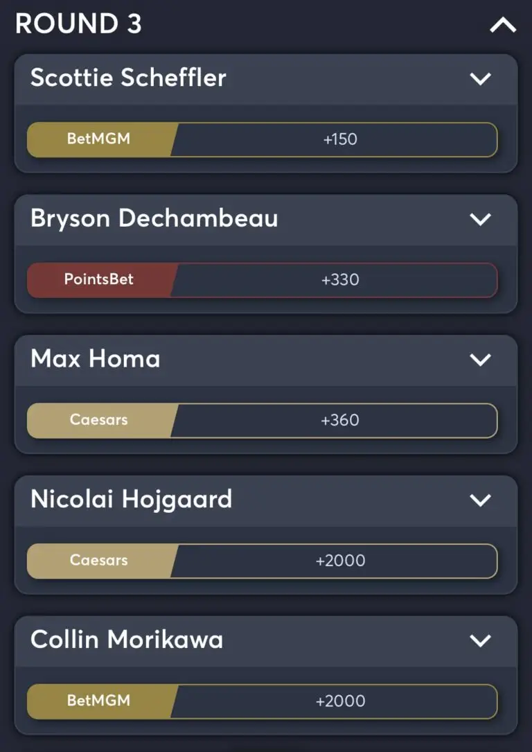 best Masters odds Round 3 winner