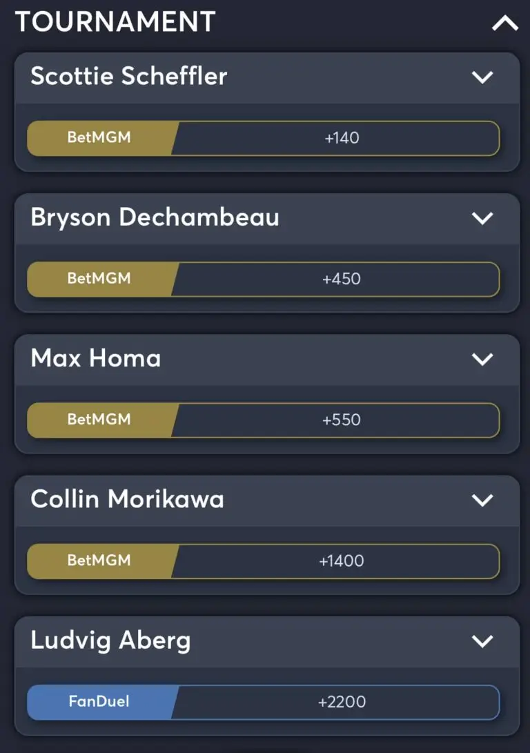 best Masters odds - tournament winner