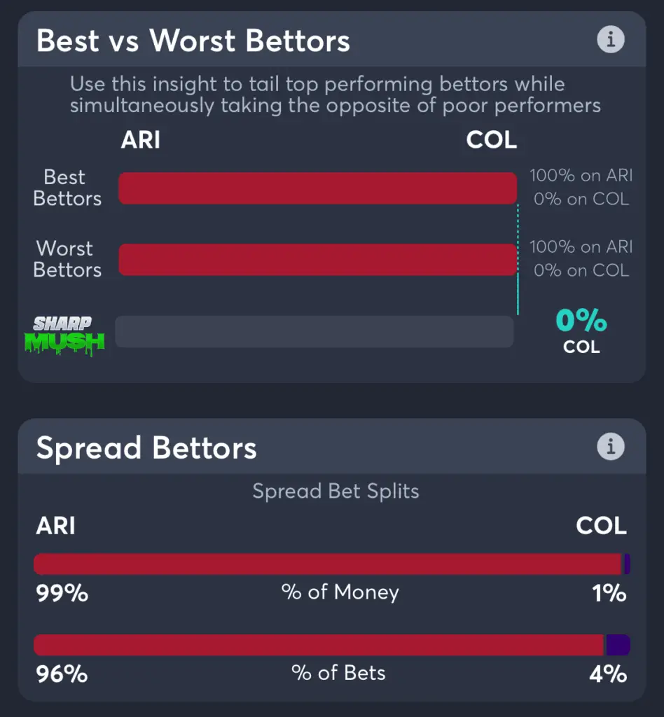 diamondbacks vs rockies spread betting trends