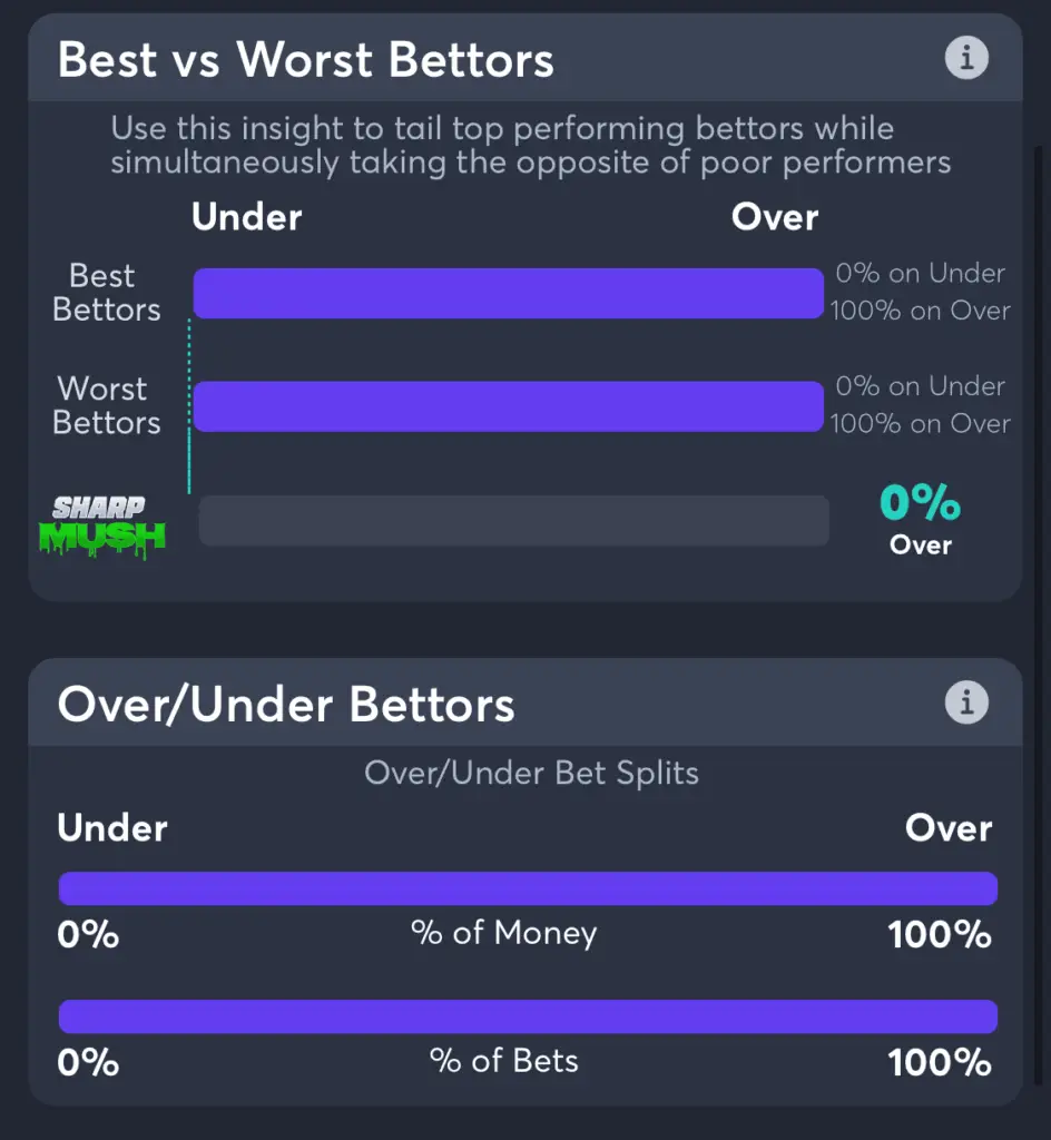 washington capitals vs buffalo sabres over under