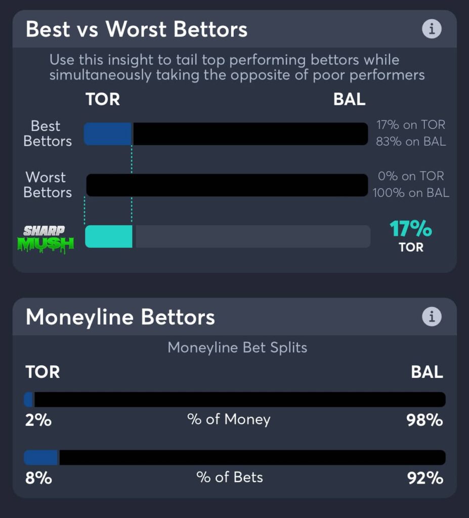 Blue Jays vs Orioles moneyline betting trends