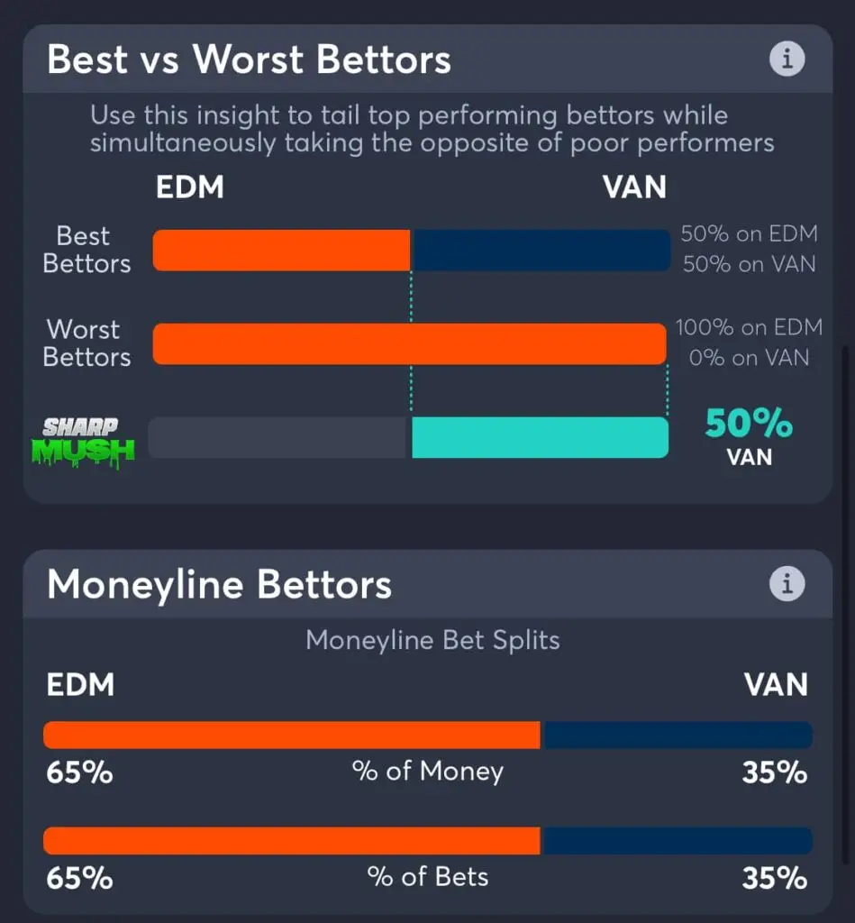 Canucks vs Oilers moneyline betting trends game 7