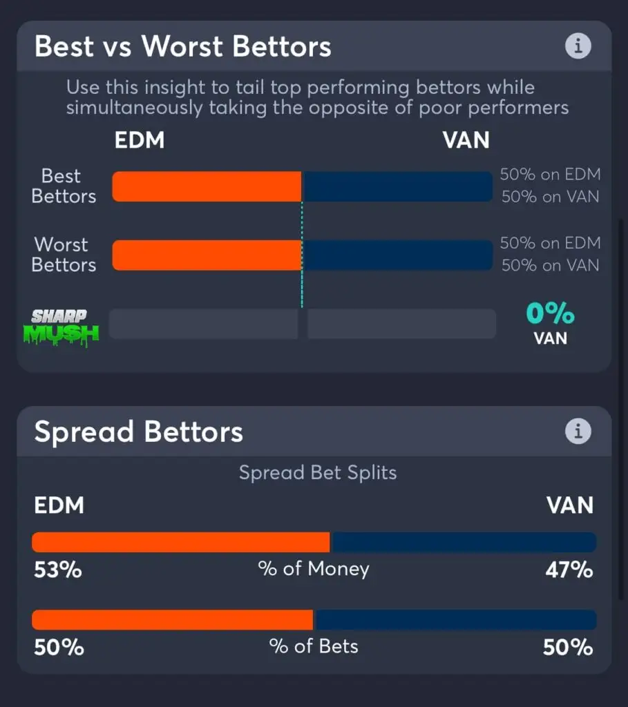 Canucks vs Oilers spread betting trends game 7