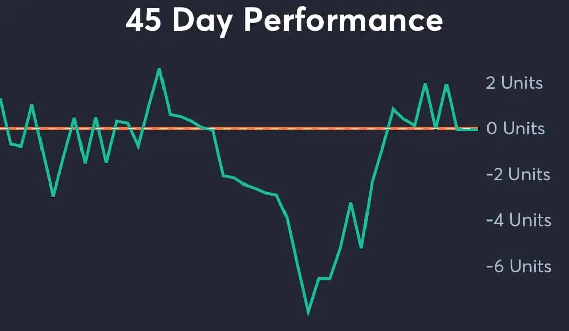 Cardinals vs Brewers AI Predictions analytics