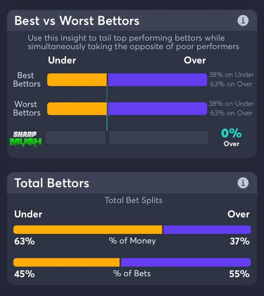 Celtics vs Cavaliers total betting trends