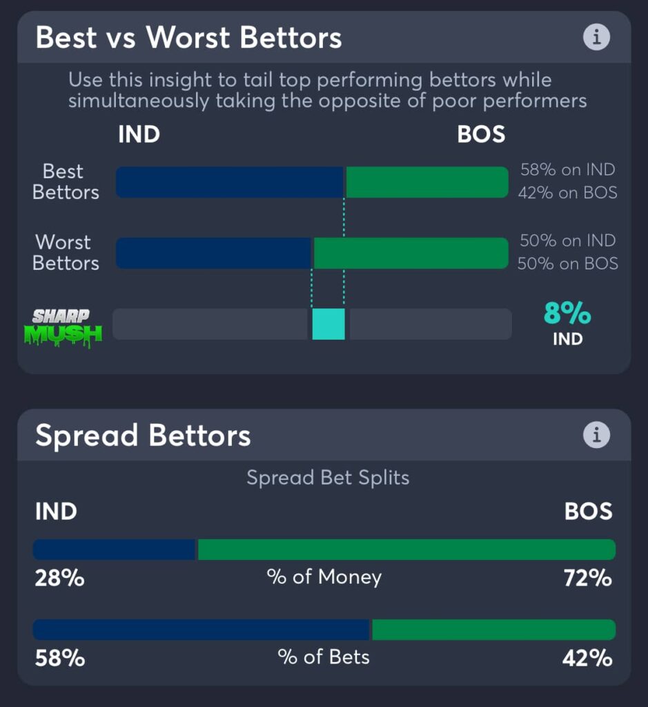 Celtics vs Pacers spread betting trends and consensus picks