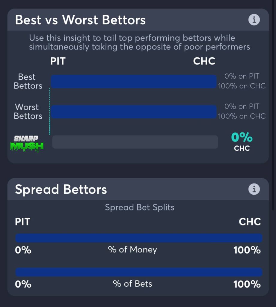Cubs vs Pirates spread betting trends