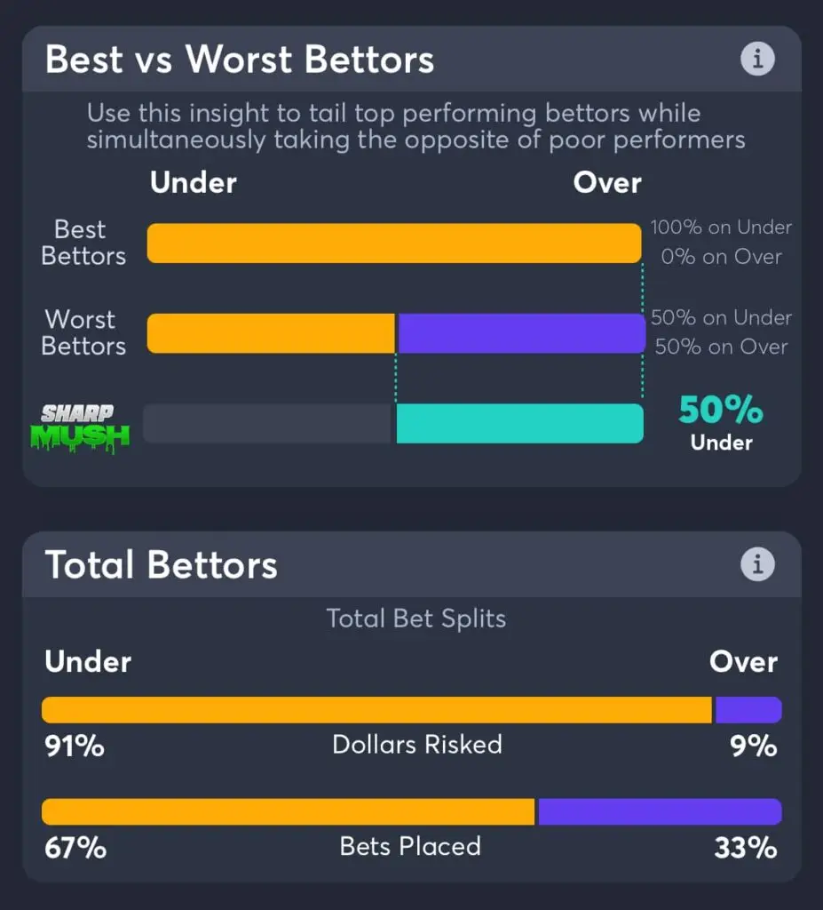 Dodgers vs Reds total beting trends