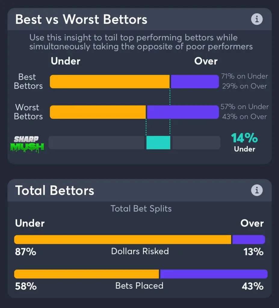 Mavericks vs Thunder total betting trends game 6