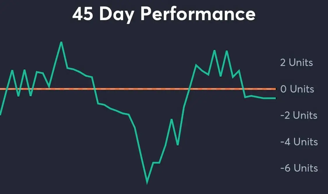 Nationals vs White Sox AI Predictions analytics