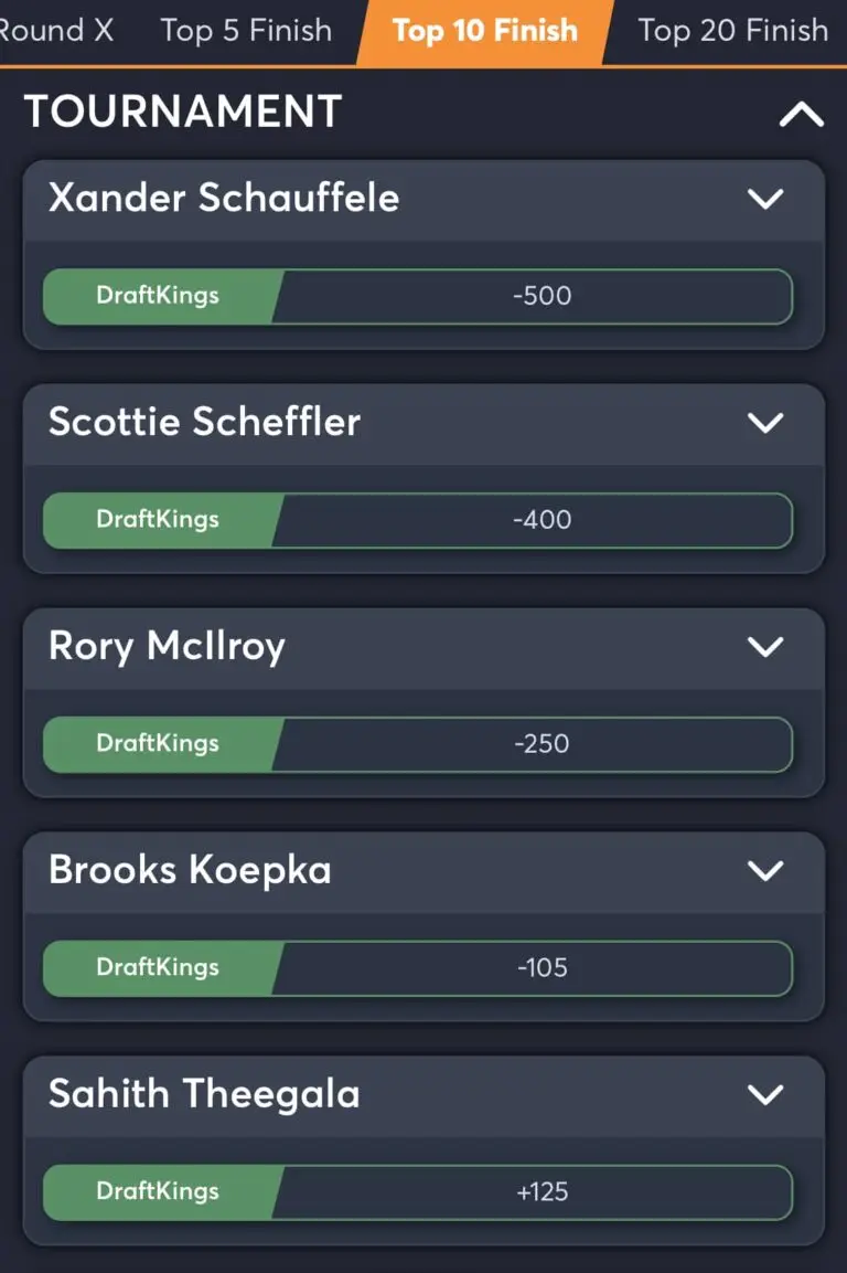 PGA Championship 2024 top 10 finish best odds