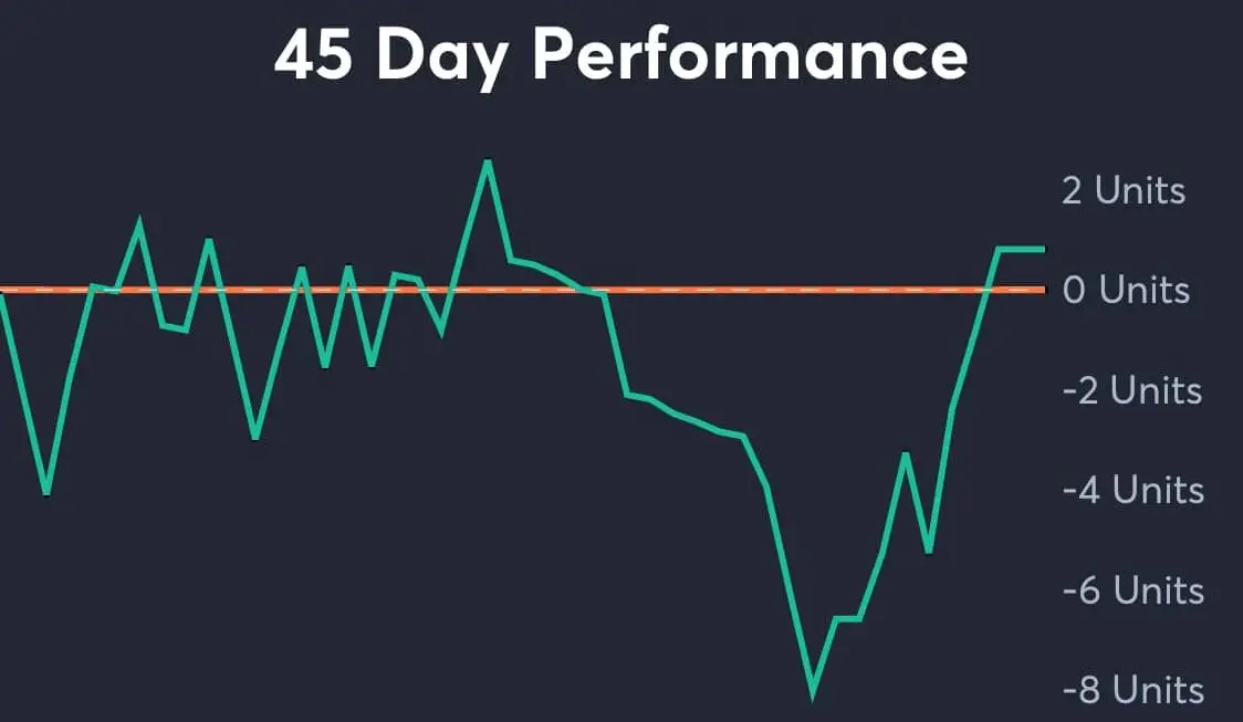 Red Sox vs Twins AI Predictions analytics