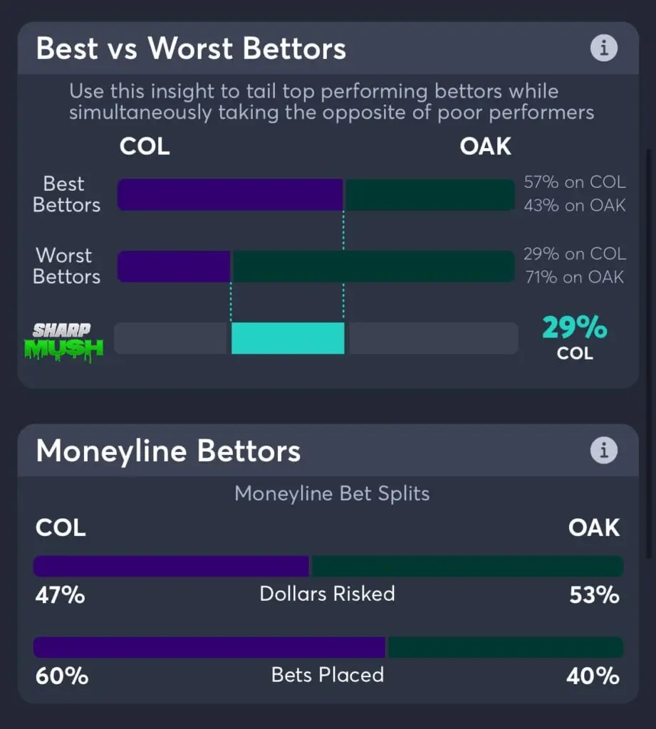 Rockies vs Athletics moneyline betting trends