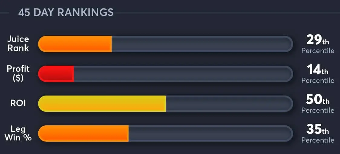 Yankees vs Padres AI Predictions rankings