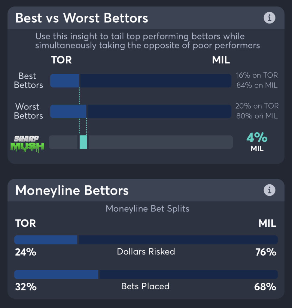 Blue Jays vs Brewers - Moneyline Bettors