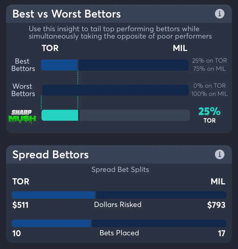 Blue Jays vs Brewers - Spread Bettors