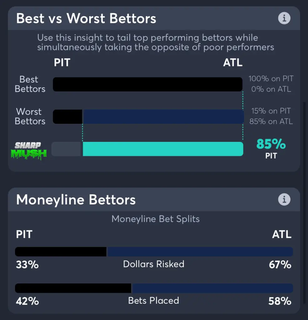 Braves vs Pirates - Moneyline Bettors