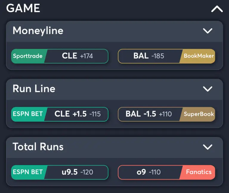 Guardians vs Orioles - Best Odds