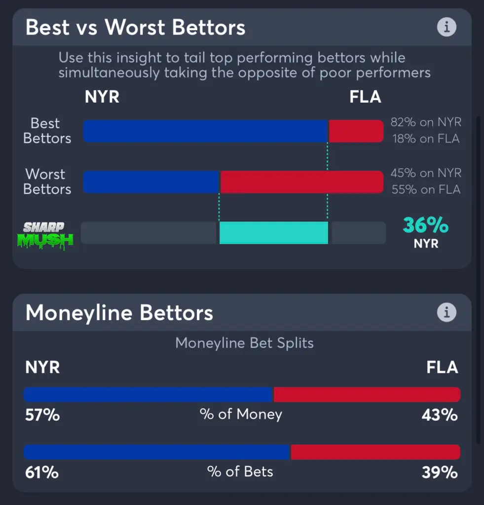 Panthers vs Rangers moneyline consensus picks Game 6