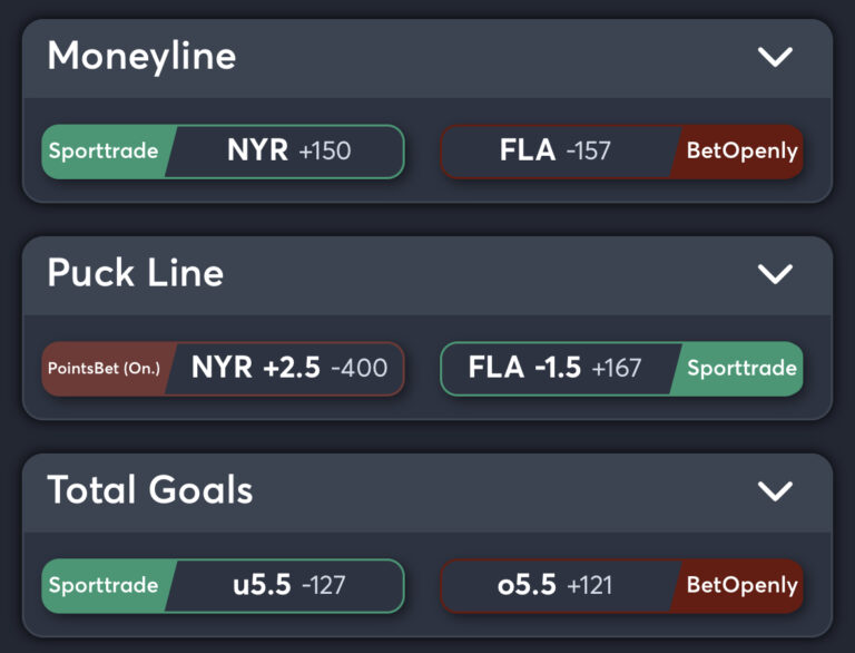 Florida Panthers vs New York Rangers Best Odds Game 6