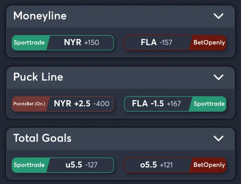 Florida Panthers vs New York Rangers Best Odds Game 6