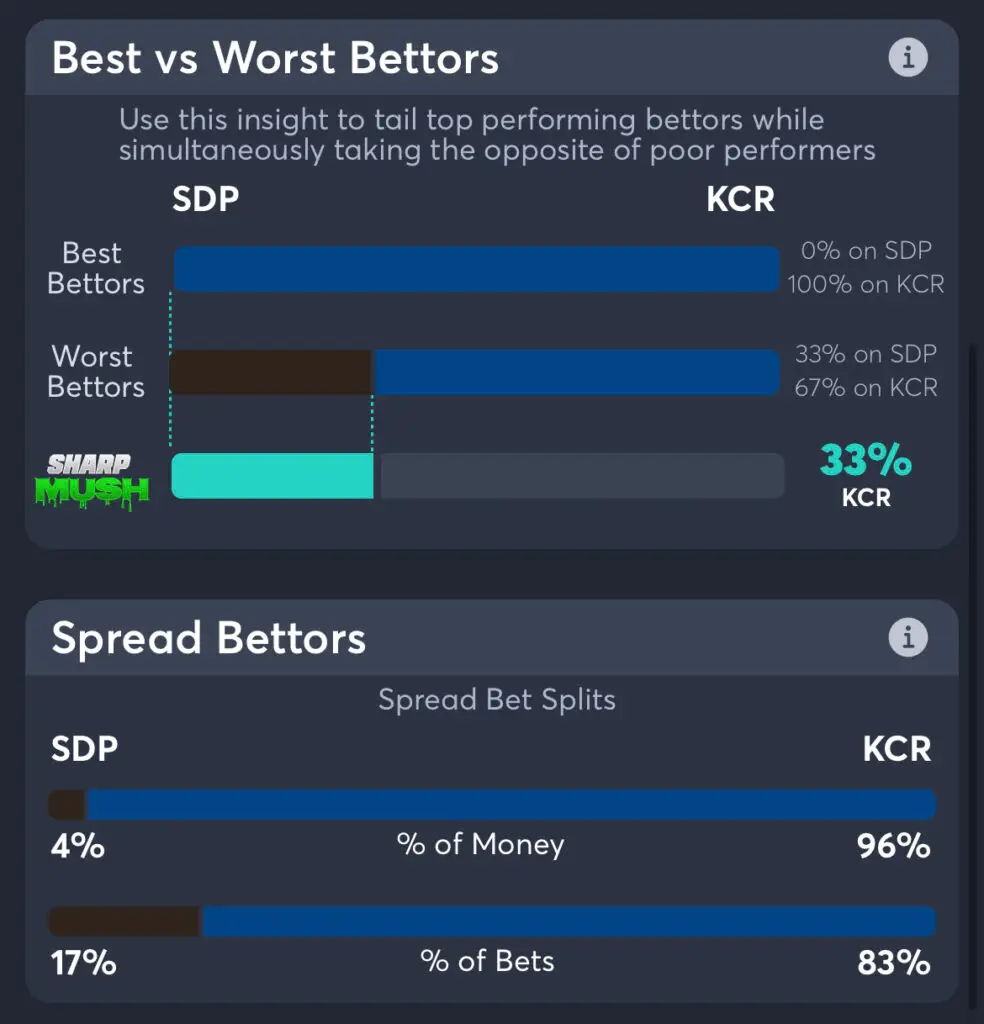 Rangers vs Marlins: spread consensus picks and betting trends