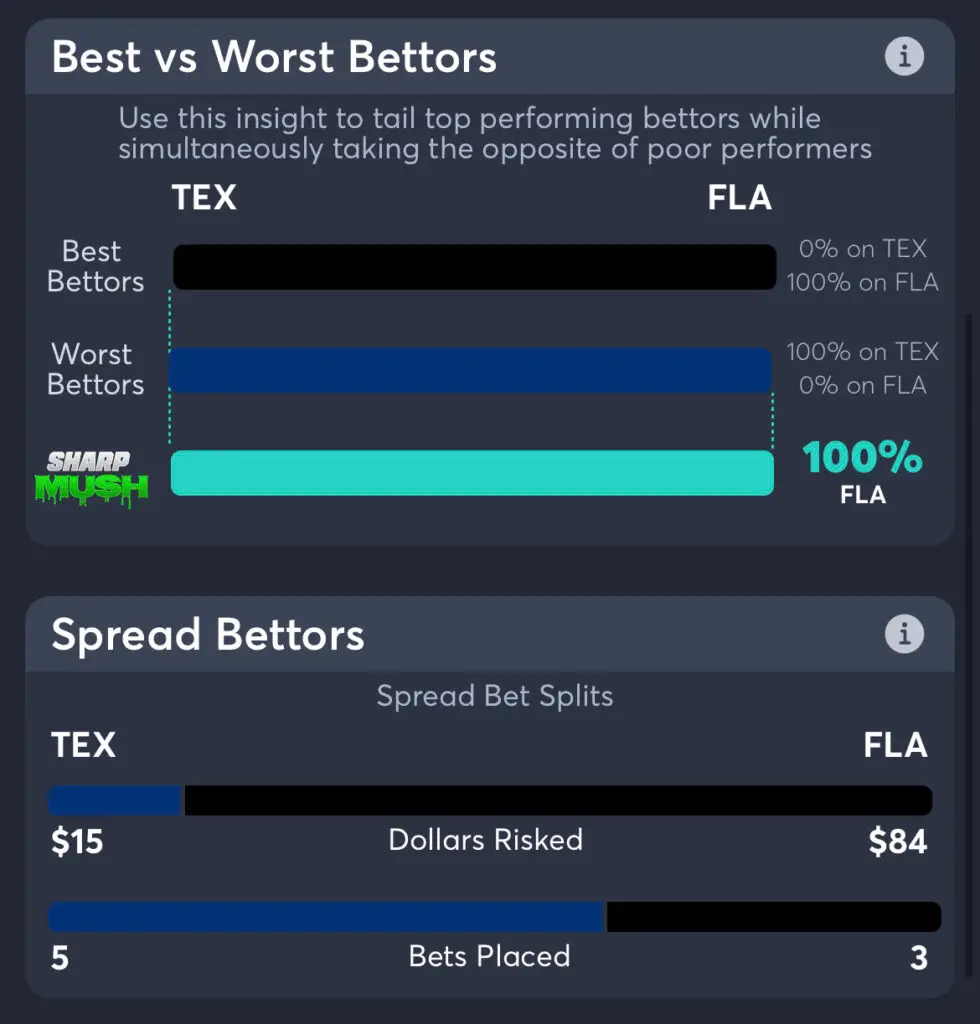 Rangers vs Marlins: spread consensus picks and betting trends