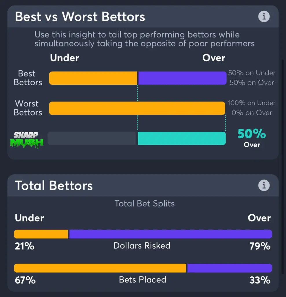 Dodgers vs Rockies: Total