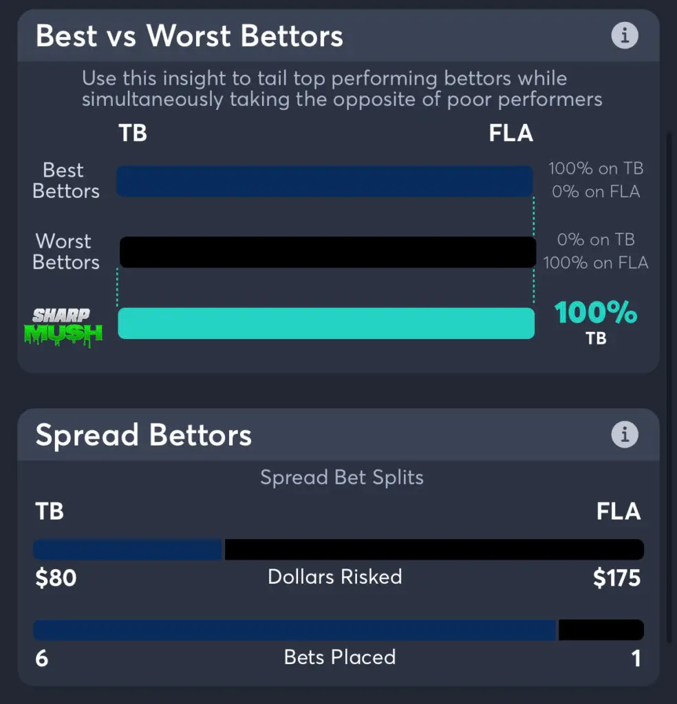 Rays vs Marlins: spread consensus picks and betting trends