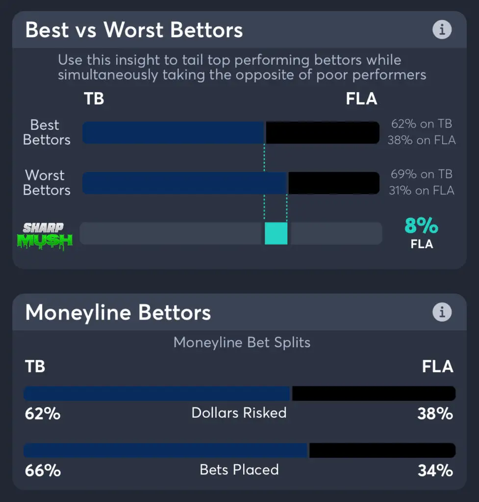 Rays vs Marlins: moneyline consensus picks and betting trends