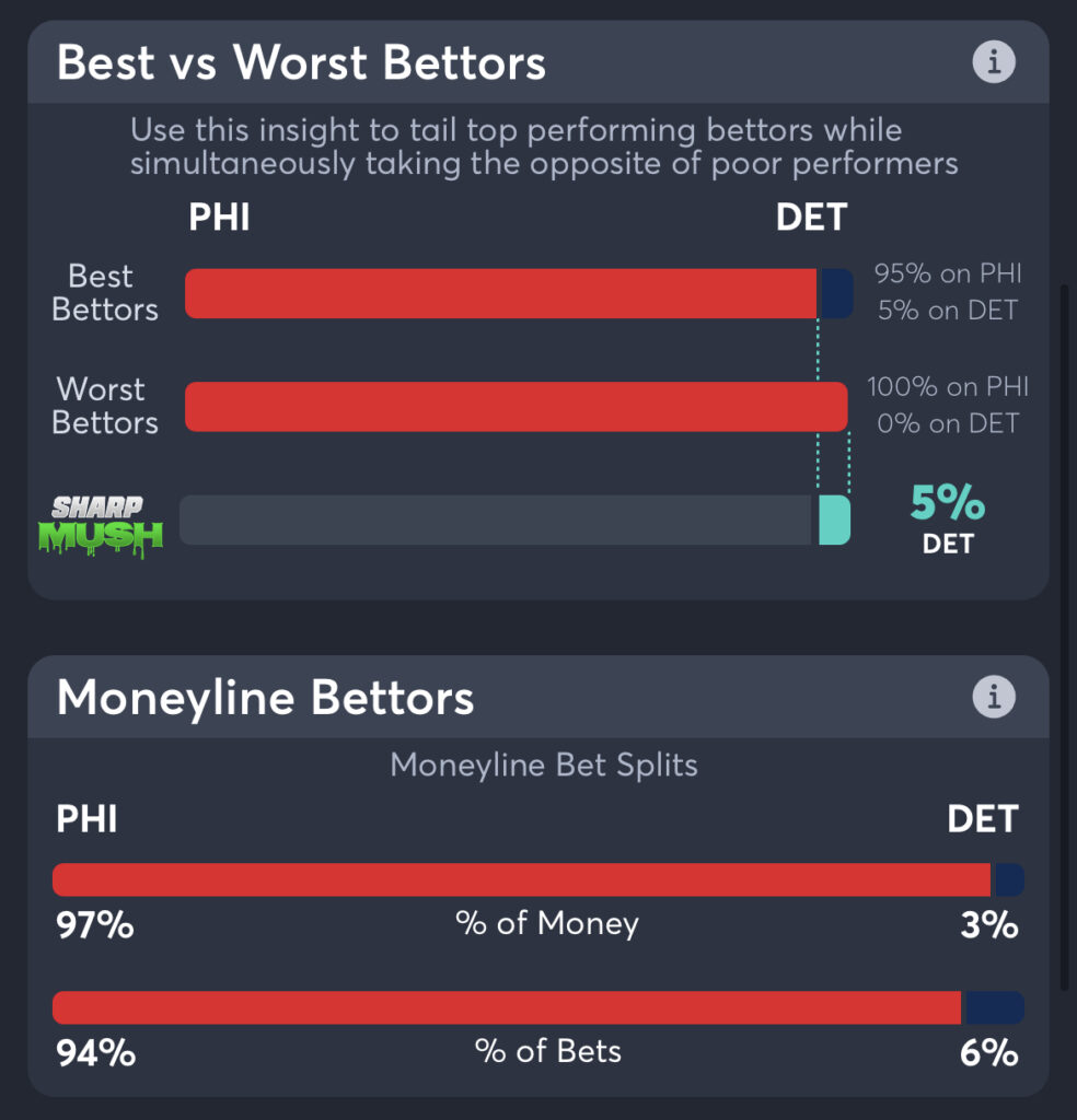 Phillies vs Tigers - Moneyline Bettors