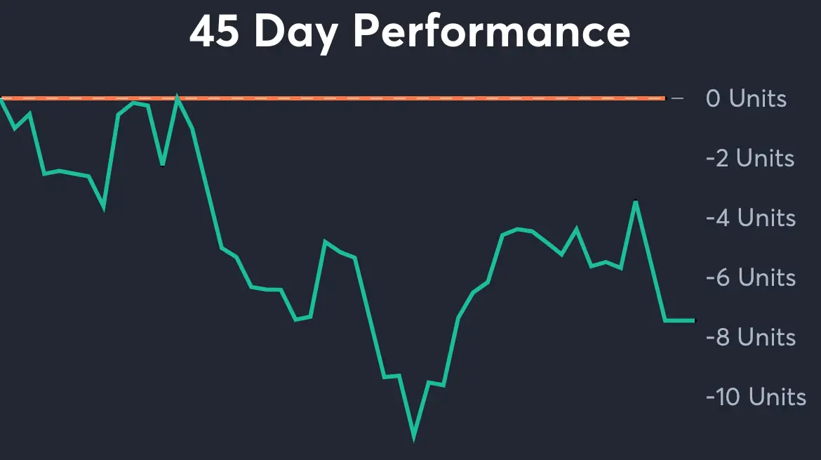 Rays vs Pirates - 45 Day Performance