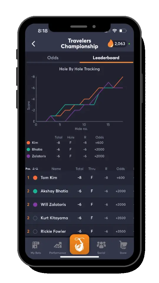 Travelers Championship - Phone Gif Leaderboards