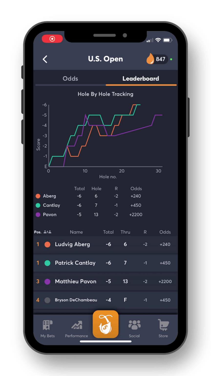 Us Open Leaderboard 2024 Scores In India Nydia Phillie