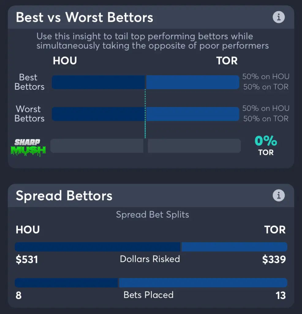 Astros vs Blue Jays - Spread Bettors