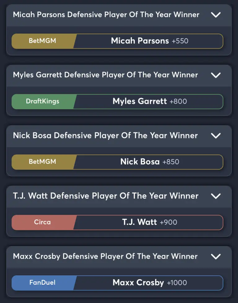 Best DPOY Odds