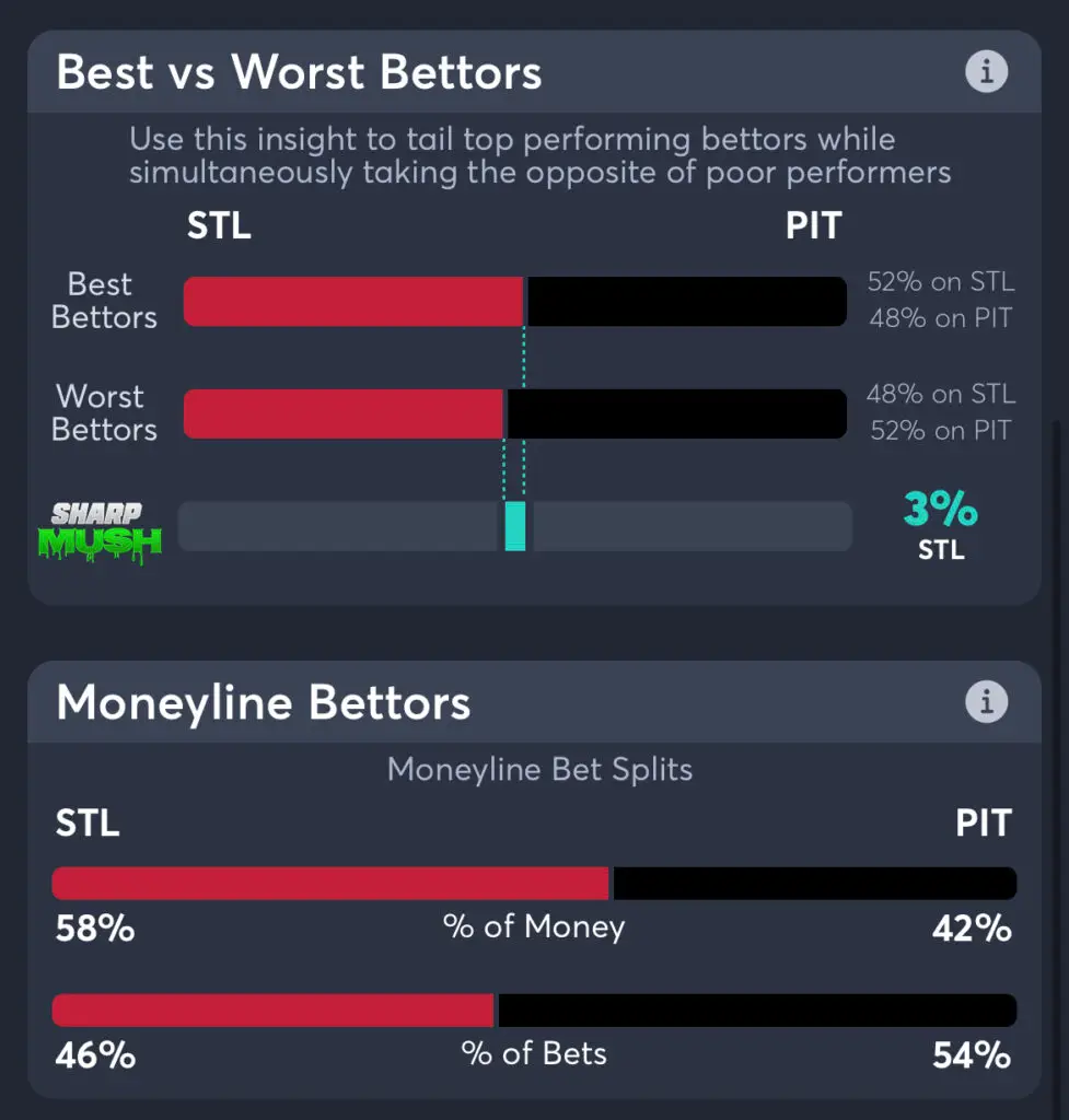 Cardinals vs Pirates - Moneyline Bettors