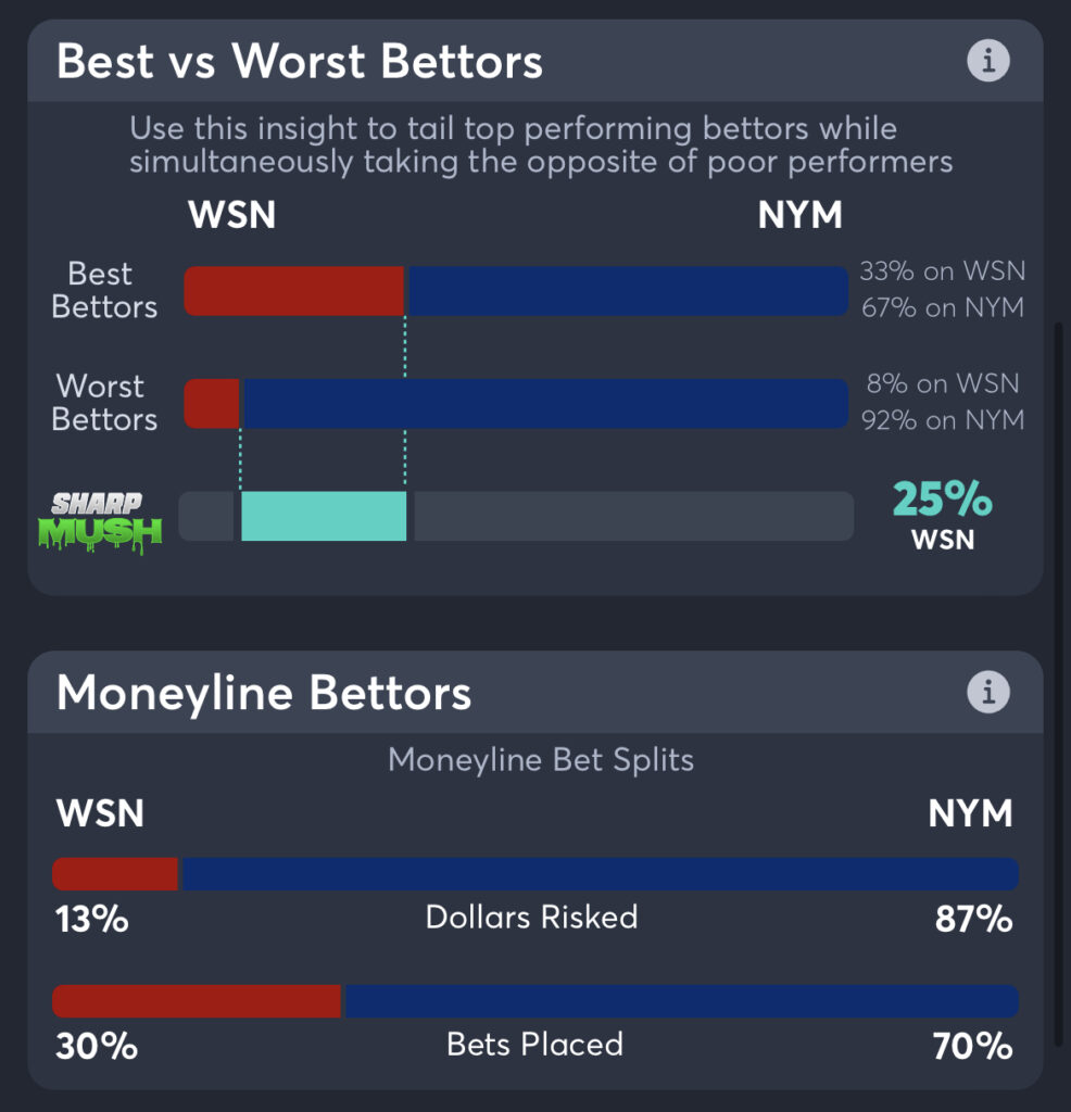 Mets vs Nationals - Moneyline Bettors