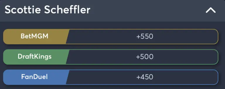 Odds comparison