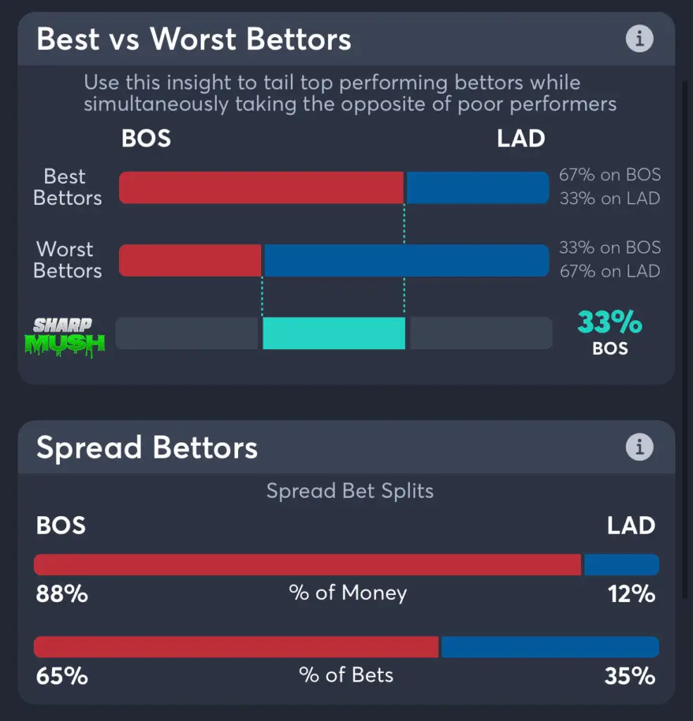 Red Sox vs Dodgers - Spread Bettors